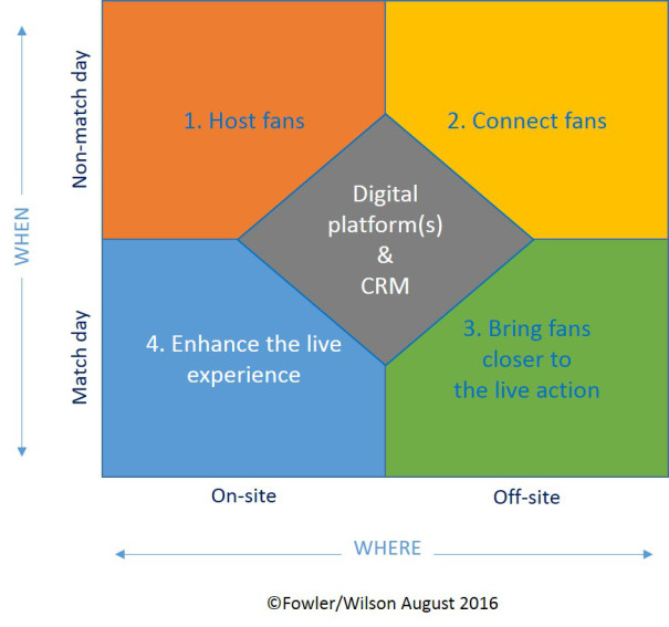 from-md-to-every-day_chart