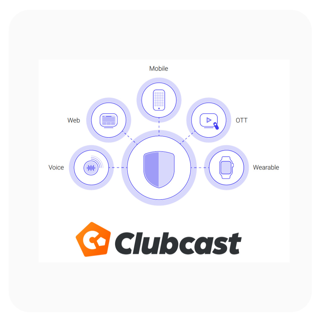Clubcast CMS Clubcast CMS at centre of diagram depicting publishing to website, app, etc.